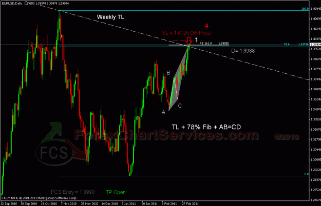 Click to Enlarge

Name: eurusd dfcs.gif
Size: 25 KB