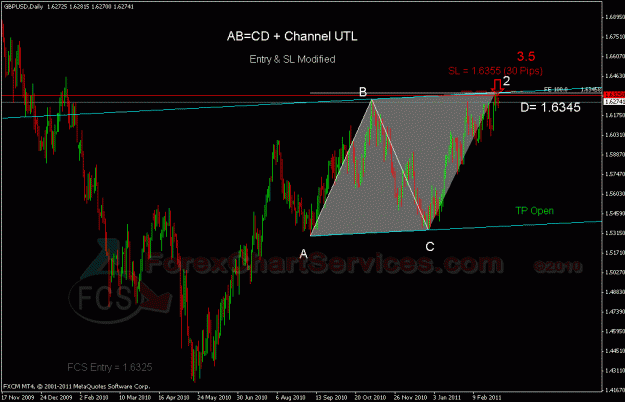 Click to Enlarge

Name: gbpusd fcs.gif
Size: 27 KB