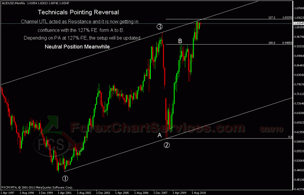 Click to Enlarge

Name: audusd fcs.gif
Size: 24 KB