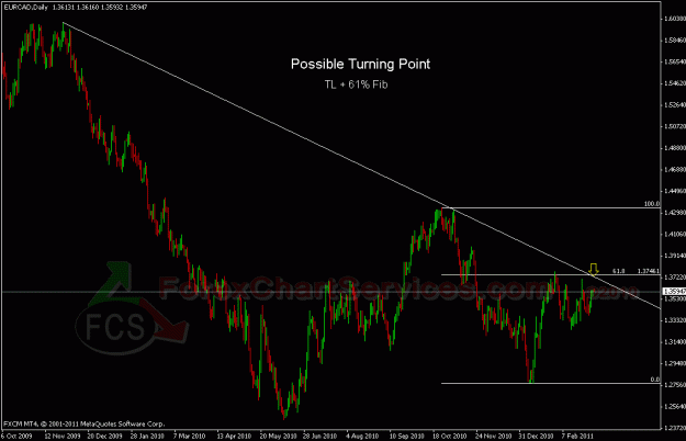 Click to Enlarge

Name: eurcad fcs.gif
Size: 23 KB