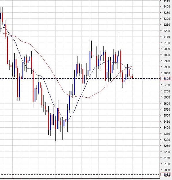 Click to Enlarge

Name: gbpcad-daily-07032011-0000uk.jpg
Size: 74 KB