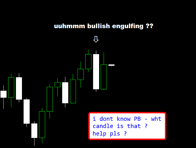 Click to Enlarge

Name: bulls_engulf.png
Size: 22 KB