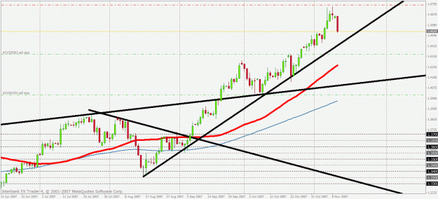 Click to Enlarge

Name: eurusd.gif
Size: 28 KB
