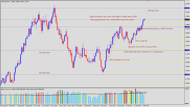 Click to Enlarge

Name: 2011-03-04_VSA_EURUSD_D1_Expectation.png
Size: 69 KB
