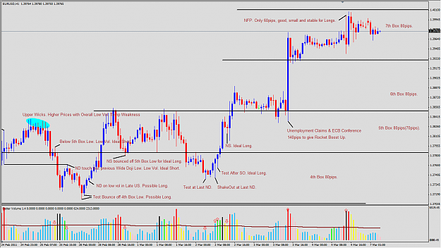 Click to Enlarge

Name: 2011-03-04_VSA_EURUSD_H1_Expectation.png
Size: 73 KB