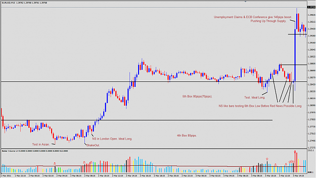 Click to Enlarge

Name: 2011-03-03_VSA_EURUSD_M15_Expectation.png
Size: 57 KB