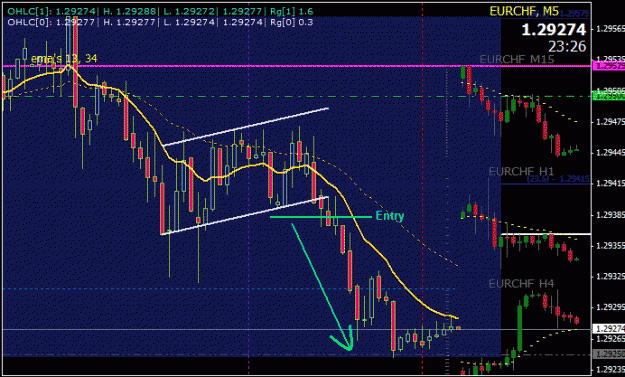 Click to Enlarge

Name: eurchf-20110307-1.gif
Size: 26 KB