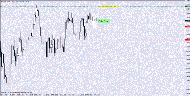 Click to Enlarge

Name: audusd.gif
Size: 23 KB
