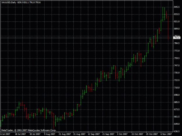 Click to Enlarge

Name: gold12.11.2007.gif
Size: 19 KB