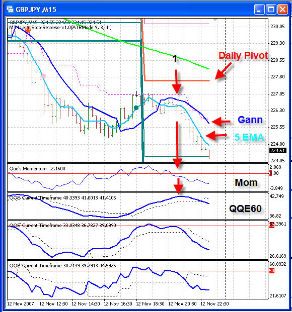 Click to Enlarge

Name: GBPJPY_15M.jpg
Size: 128 KB