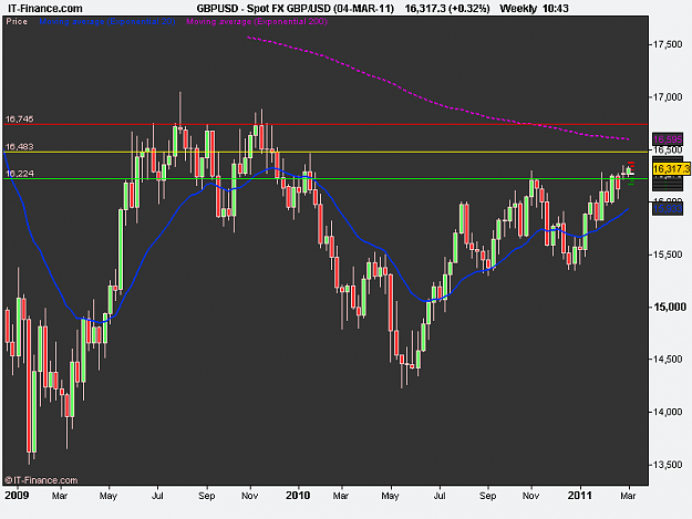 Click to Enlarge

Name: Spot FX GBP_USD (04-MAR-11).png
Size: 12 KB