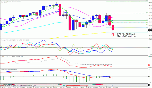Click to Enlarge

Name: gbpjpy weekly.gif
Size: 35 KB