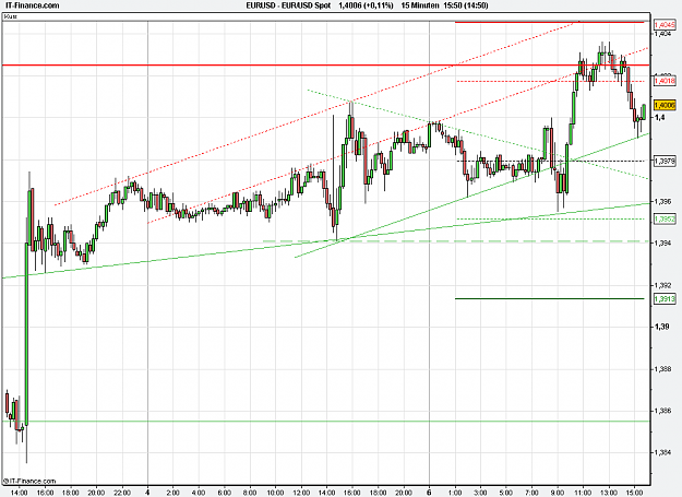 Click to Enlarge

Name: 2011-05-07_15h50_ EURUSD _ min015 _ (200) candle + PP + TL.PNG
Size: 24 KB
