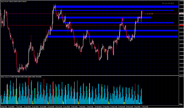 Click to Enlarge

Name: 2011-03-07_EG_H4_Zones-2_PosTestPivot-DONE-3.png
Size: 48 KB