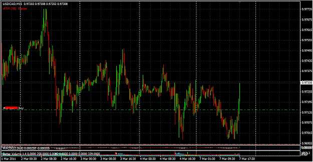 Click to Enlarge

Name: USD_CAD_2011-03-07.png
Size: 46 KB