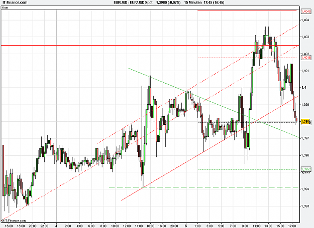 Click to Enlarge

Name: 2011-05-07_17h45_ EURUSD _ min015 _ (200) candle + PP + TL.PNG
Size: 26 KB