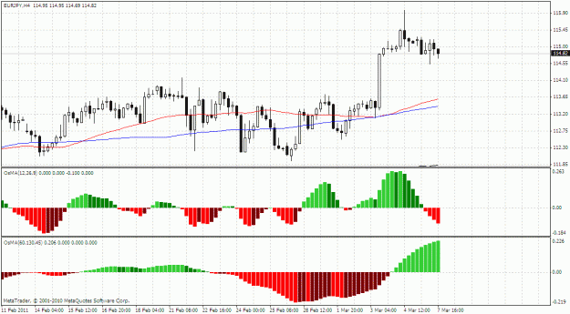 Click to Enlarge

Name: eurjpy.gif
Size: 29 KB