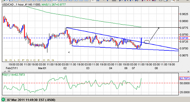 Click to Enlarge

Name: 7mar11usdcad.png
Size: 25 KB