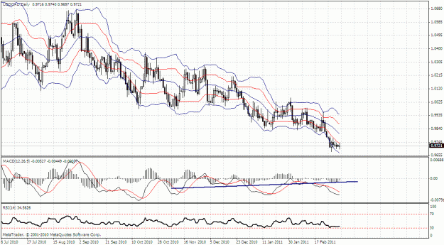 Click to Enlarge

Name: usdcad_daily.gif
Size: 36 KB