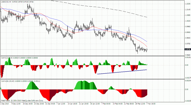 Click to Enlarge

Name: usdcad_4h.gif
Size: 32 KB