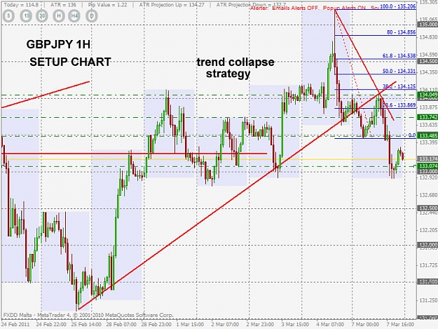Click to Enlarge

Name: gbpjpy trend collapse strategy setup.jpg
Size: 138 KB
