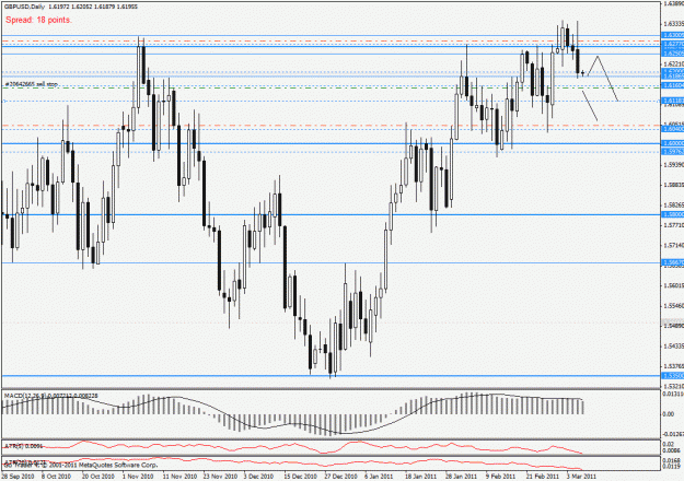 Click to Enlarge

Name: 110308 gbpusd d.gif
Size: 31 KB