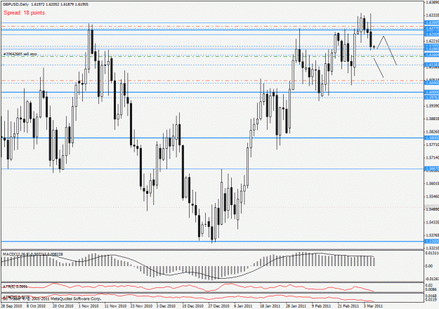 Click to Enlarge

Name: 110308 gbpusd d.gif
Size: 31 KB