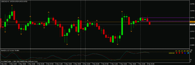 Click to Enlarge

Name: usdcad_h14cbo_7mar11.gif
Size: 18 KB