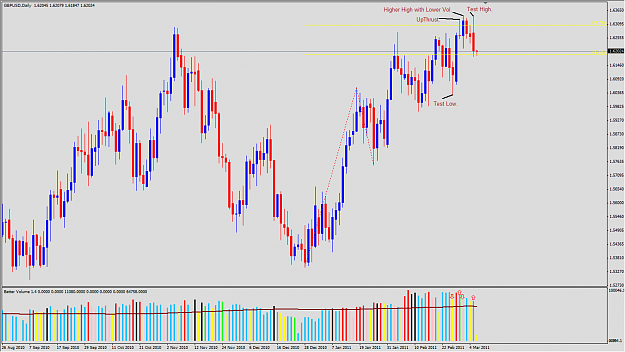 Click to Enlarge

Name: 2011-03-07_VSA_GBPUSD_D1_Expectation.png
Size: 51 KB