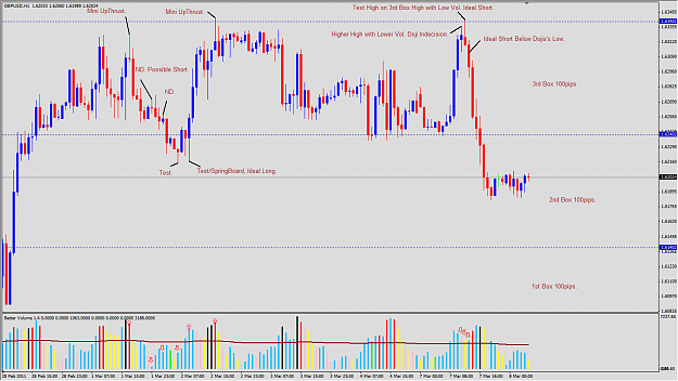 Click to Enlarge

Name: 2011-03-07_VSA_GBPUSD_H1_Expectation.png
Size: 59 KB