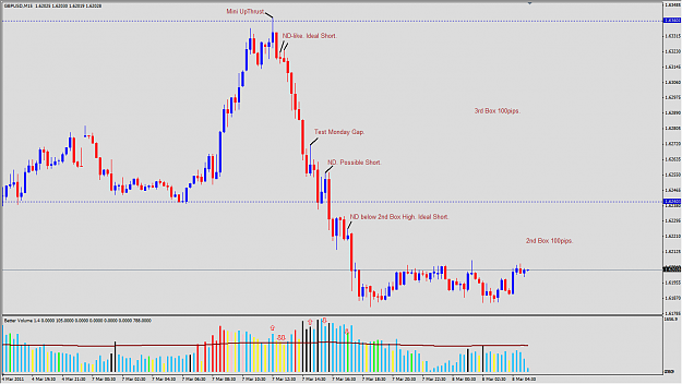 Click to Enlarge

Name: 2011-03-07_VSA_GBPUSD_M15_Expectation.png
Size: 54 KB