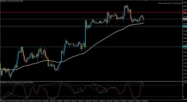 Click to Enlarge

Name: 2011-03-08_0801_eurusd_1h.jpg
Size: 106 KB