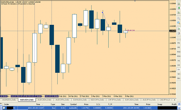 Click to Enlarge

Name: audusd040311.PNG
Size: 37 KB