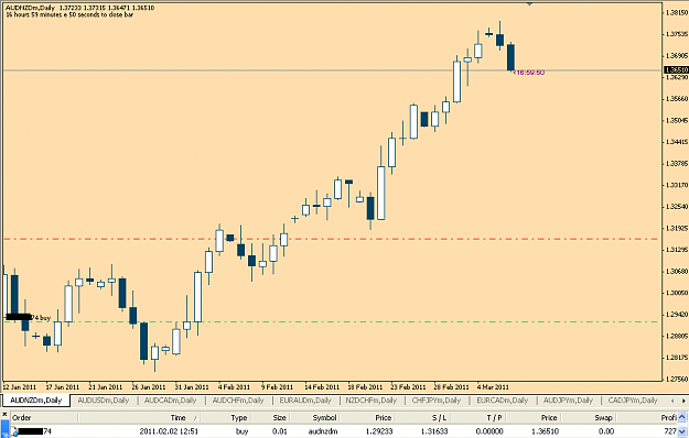 Click to Enlarge

Name: audnzd080311.PNG
Size: 27 KB