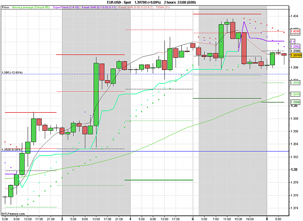 Click to Enlarge

Name: 2011-03-08_08h12_ EURUSD _ min120 _ (050) candle + PP + ST1.PNG
Size: 26 KB