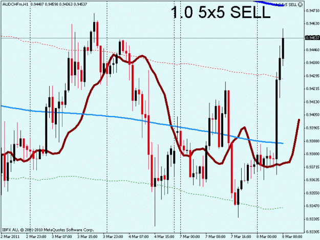 Click to Enlarge

Name: audchf.gif
Size: 22 KB