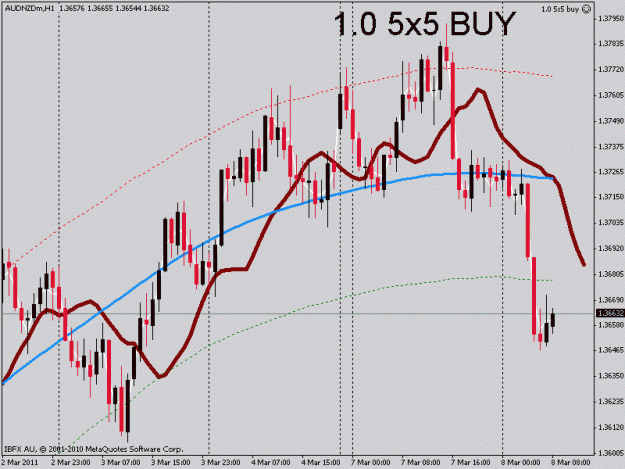 Click to Enlarge

Name: audnzd.gif
Size: 20 KB