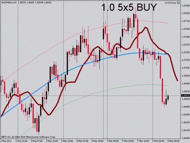 Click to Enlarge

Name: audnzd.gif
Size: 20 KB