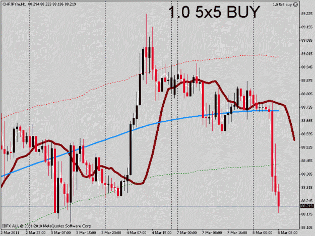 Click to Enlarge

Name: chfjpy.gif
Size: 20 KB