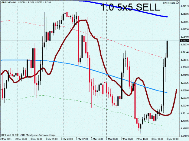 Click to Enlarge

Name: gbpchf.gif
Size: 21 KB