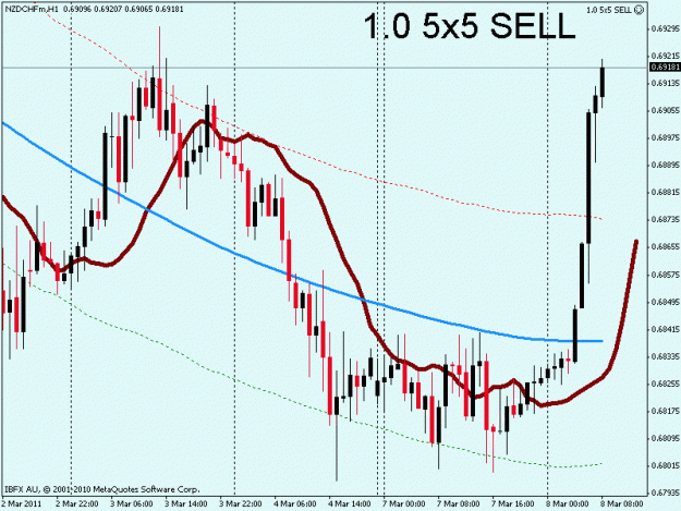 Click to Enlarge

Name: nzdchf.gif
Size: 21 KB