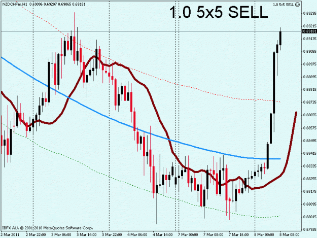 Click to Enlarge

Name: nzdchf.gif
Size: 21 KB