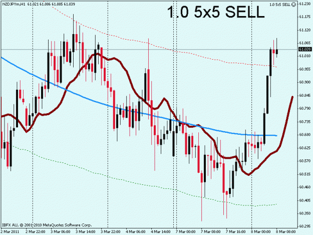 Click to Enlarge

Name: nzdjpy.gif
Size: 21 KB