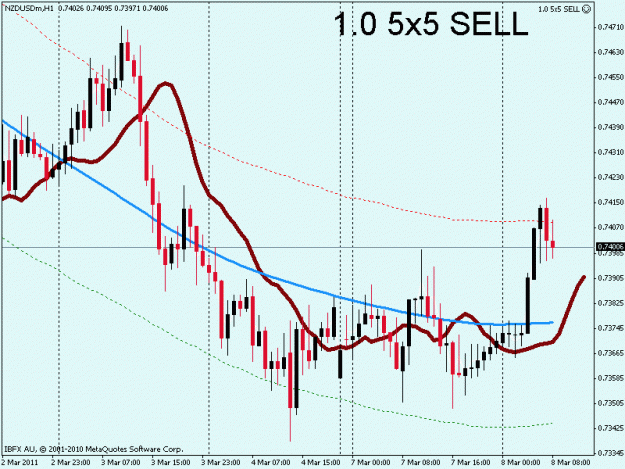 Click to Enlarge

Name: nzdusd.gif
Size: 19 KB