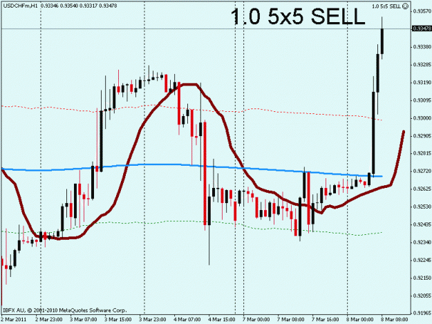 Click to Enlarge

Name: usdchf.gif
Size: 18 KB