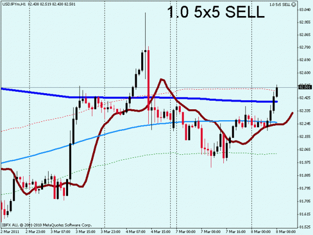 Click to Enlarge

Name: usdjpy.gif
Size: 17 KB