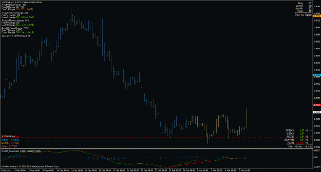 Click to Enlarge

Name: usdchf_h1_naked.gif
Size: 28 KB