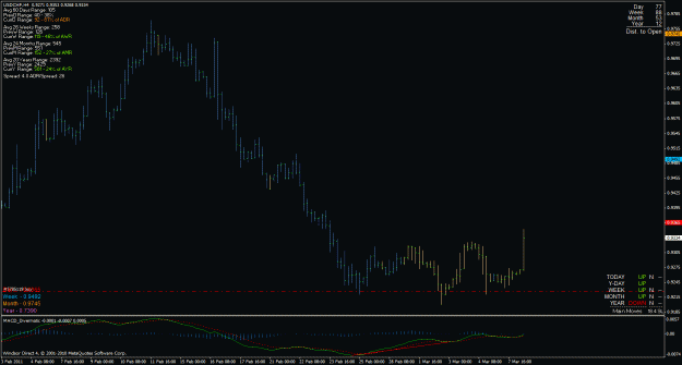 Click to Enlarge

Name: usdchf_h1_naked.gif
Size: 28 KB