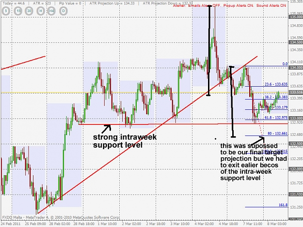 Click to Enlarge

Name: gbpjpy trend collapse strategy exit explanation.jpg
Size: 128 KB