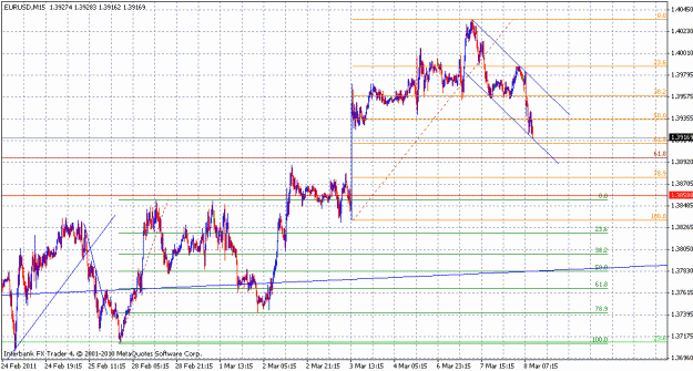 Click to Enlarge

Name: eurusd_m15.gif
Size: 26 KB